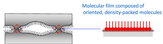 Molecules 14 02286 g002 550