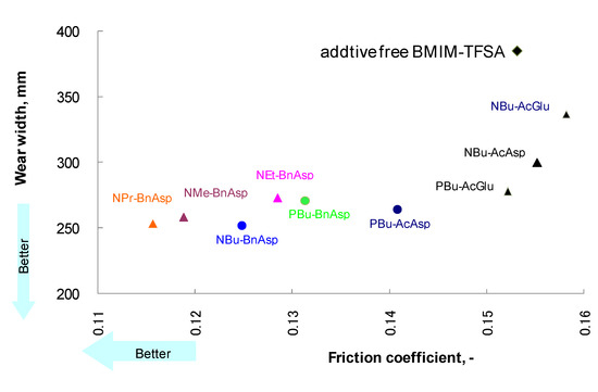 Molecules 14 02286 g005 550