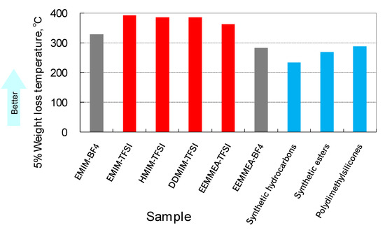 Molecules 14 02286 g008 550