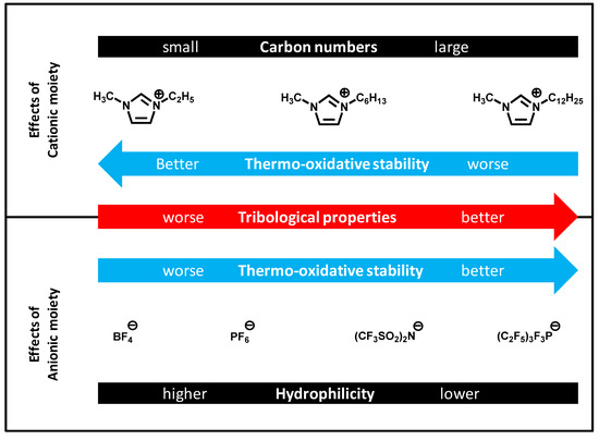 Molecules 14 02286 g016 550