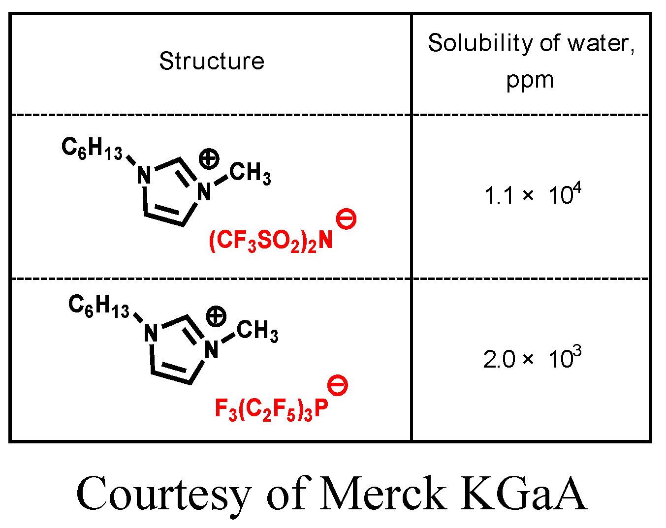 Molecules 14 02286 i004