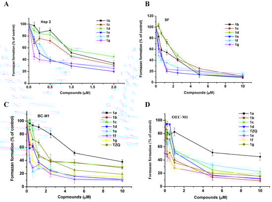 Molecules 14 02306 g002 550