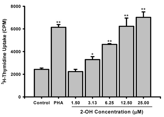 Molecules 14 02345 g002 550