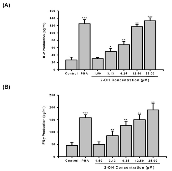 Molecules 14 02345 g003 550