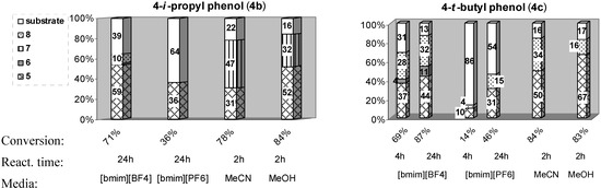 Molecules 14 02394 g001 550