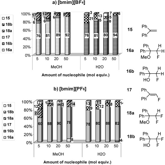 Molecules 14 02394 g002 550