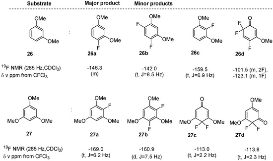 Molecules 14 02394 g003 550