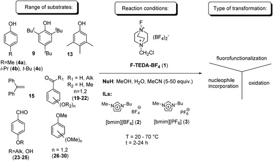 Molecules 14 02394 g004 550