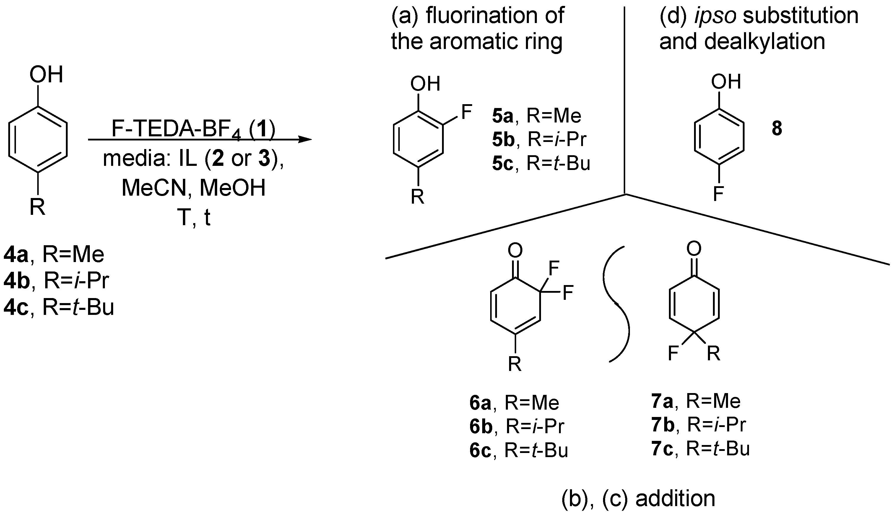 Molecules 14 02394 g005