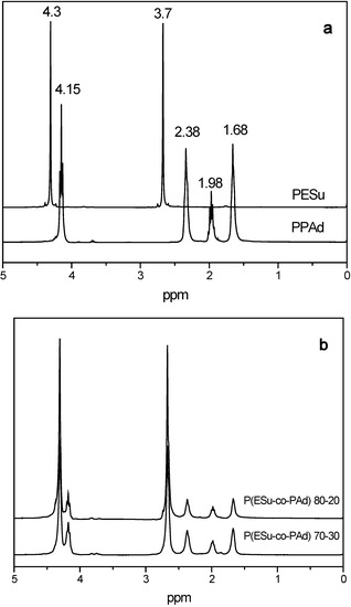 Molecules 14 02410 g002 550