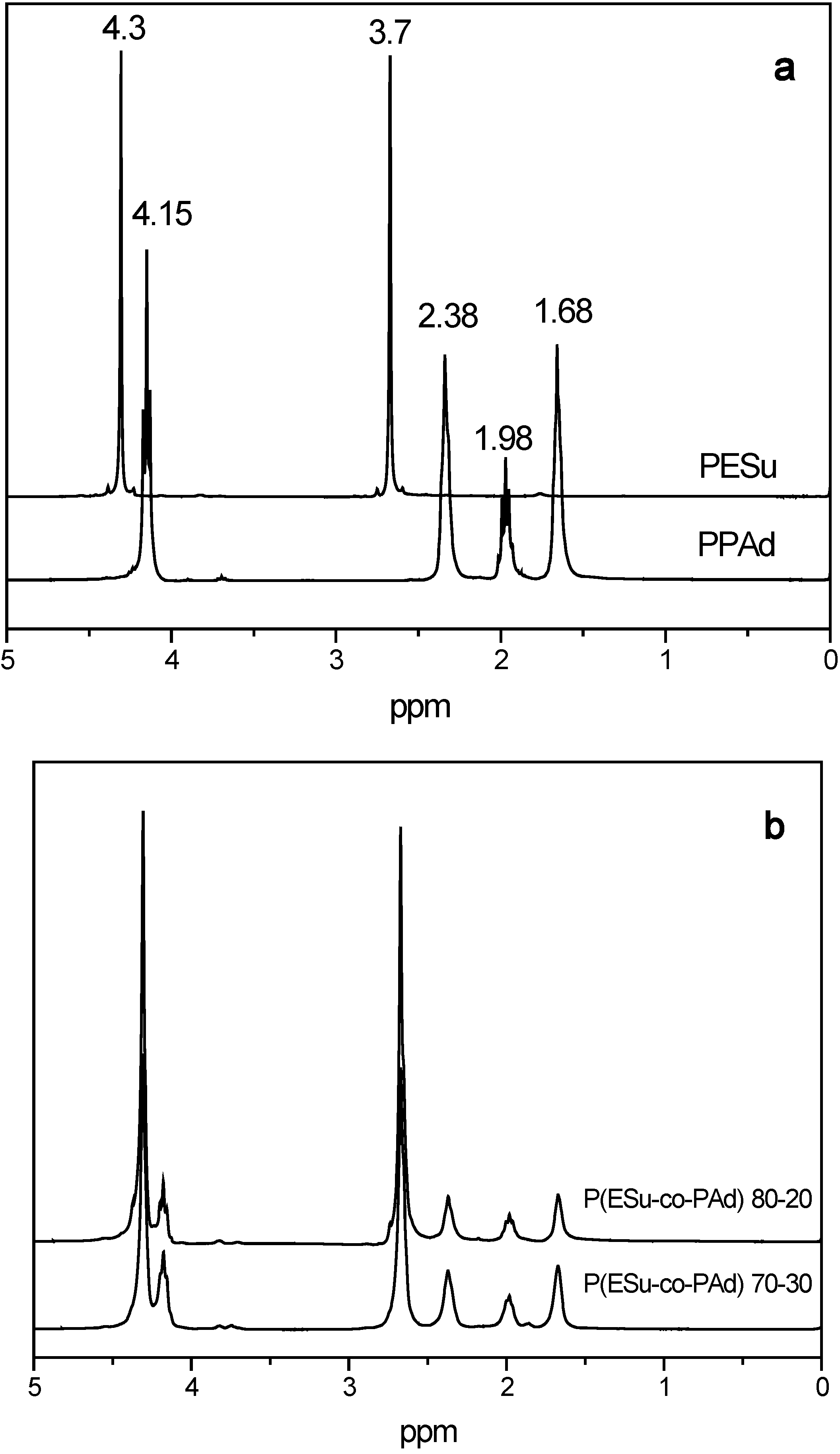Molecules 14 02410 g002