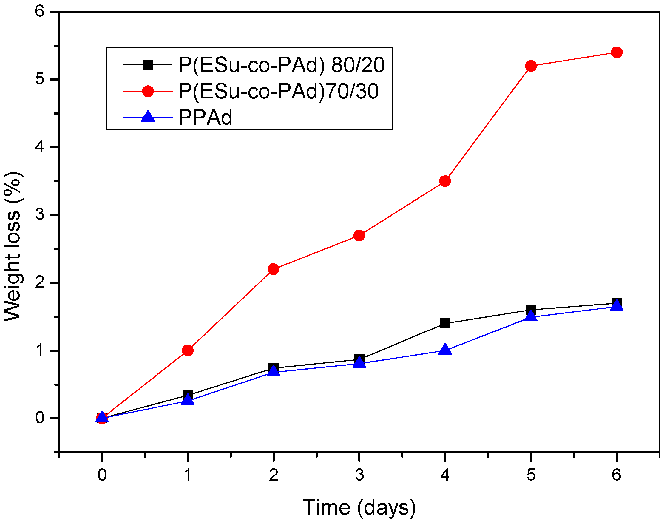 Molecules 14 02410 g005
