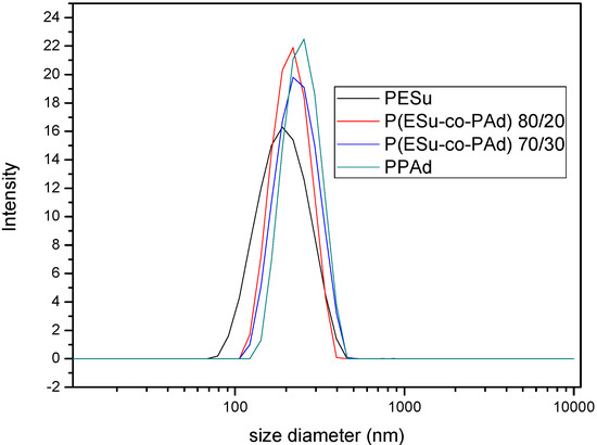 Molecules 14 02410 g007 550