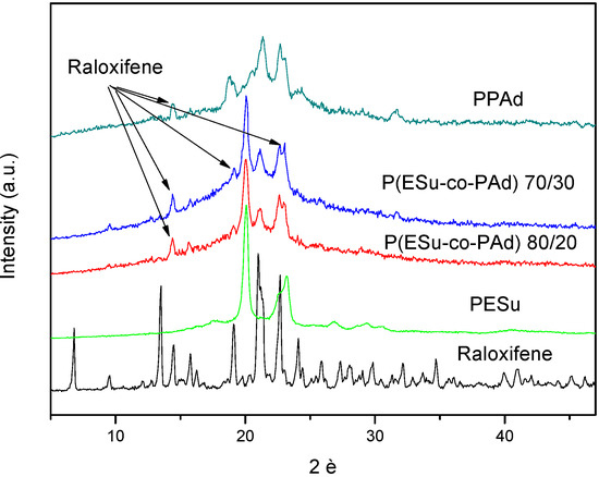 Molecules 14 02410 g009 550