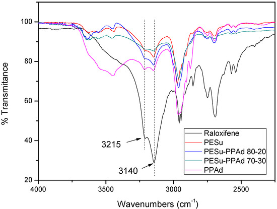 Molecules 14 02410 g010 550