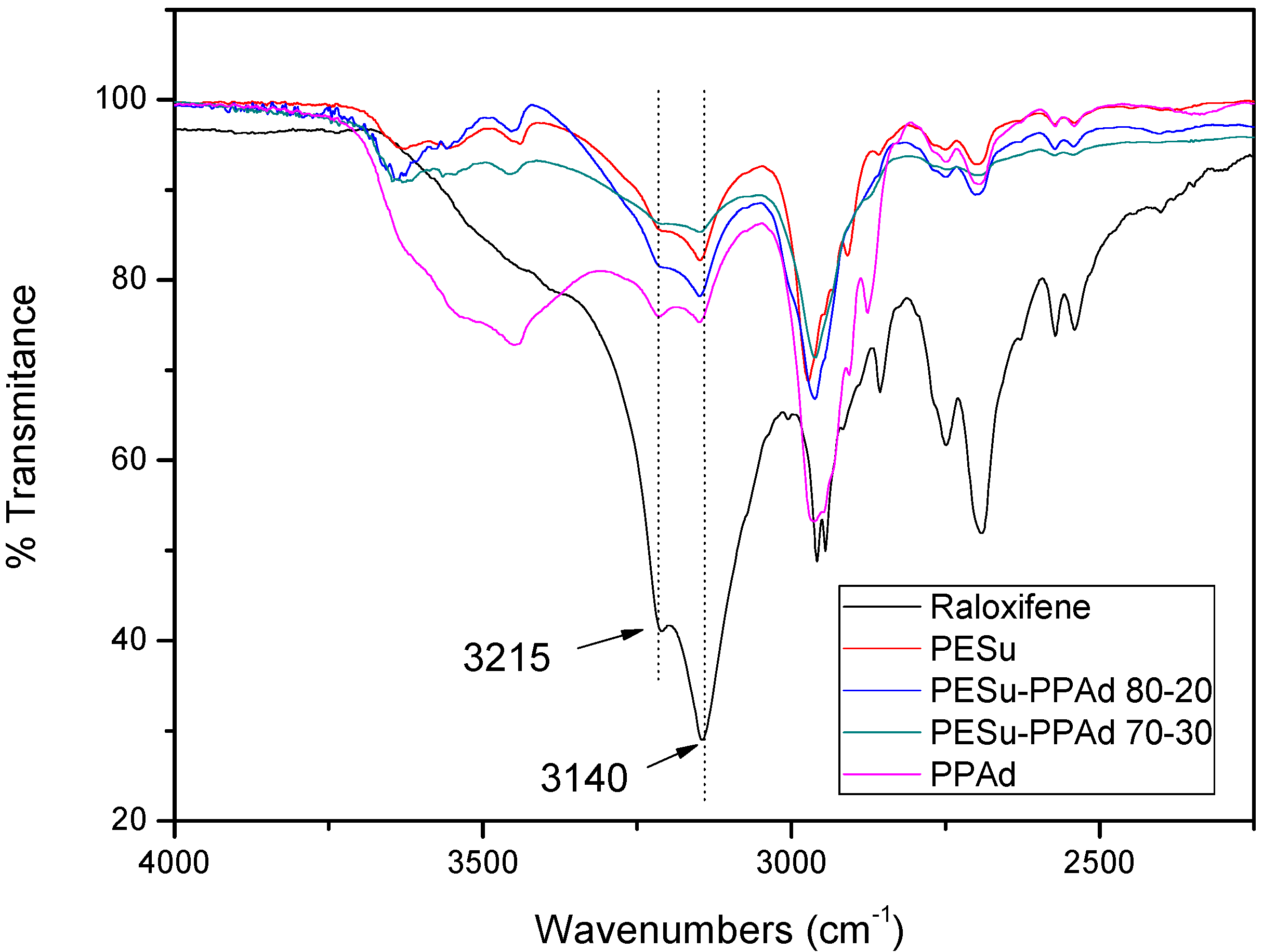 Molecules 14 02410 g010