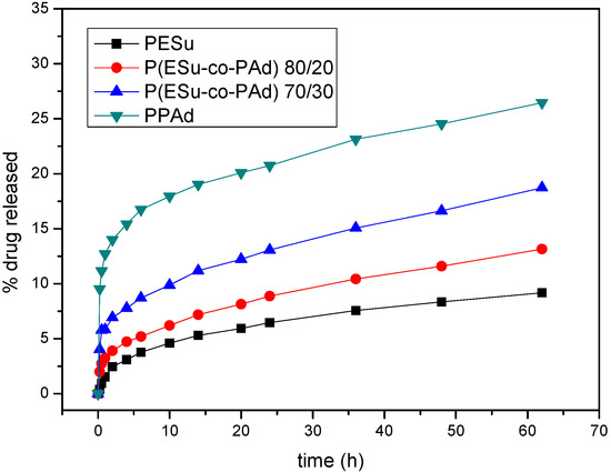Molecules 14 02410 g011 550
