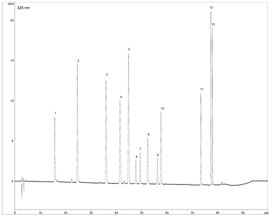 Molecules 14 02466 g001 550