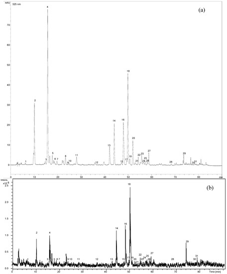 Molecules 14 02466 g002 550