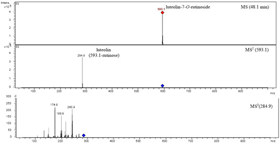 Molecules 14 02466 g006 550