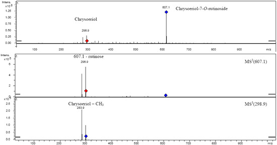 Molecules 14 02466 g011 550