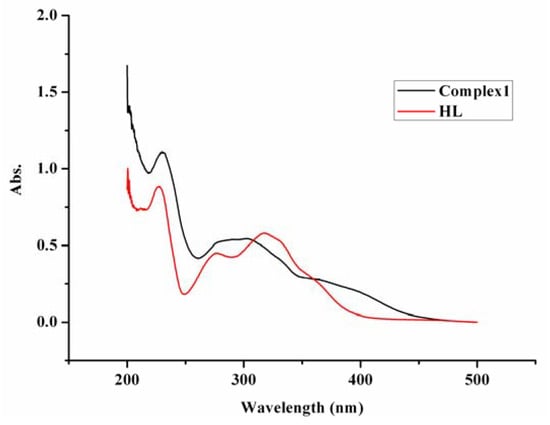 Molecules 14 02582 g001 550
