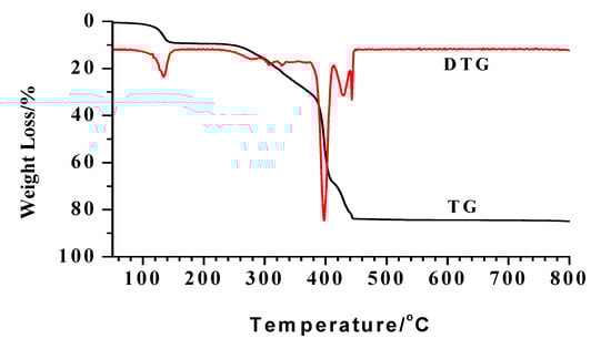 Molecules 14 02582 g004 550