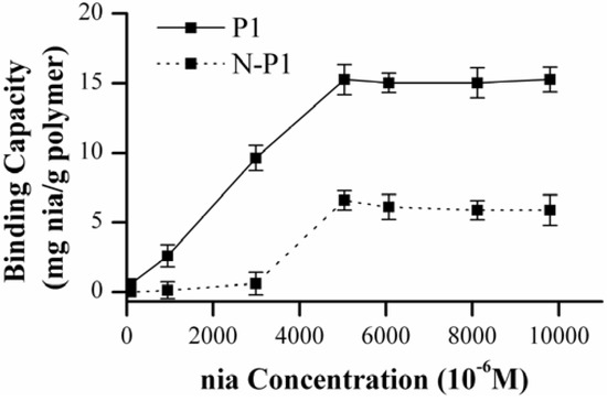Molecules 14 02632 g005 550