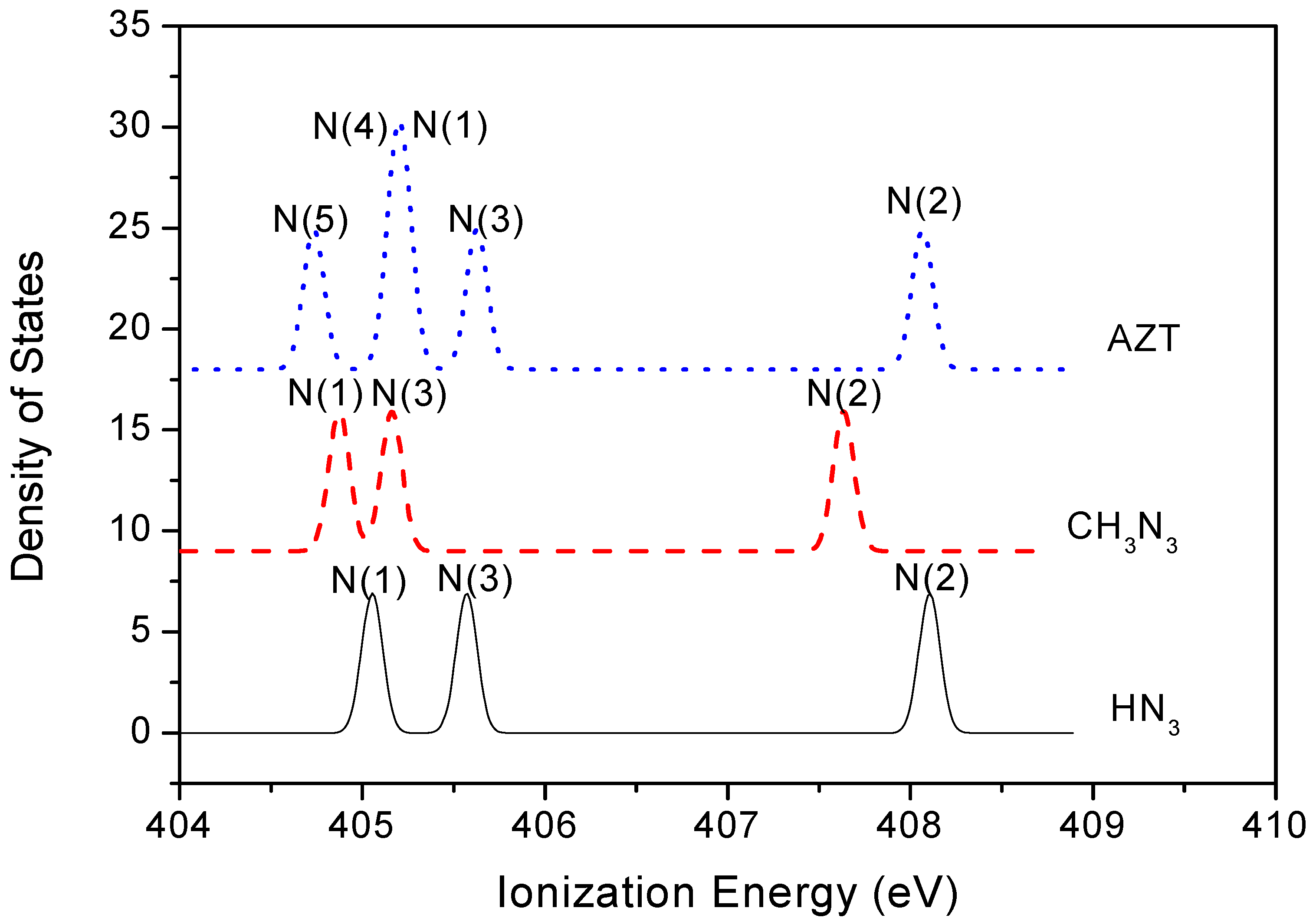 Molecules 14 02656 g003