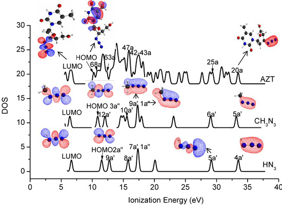 Molecules 14 02656 g004 550