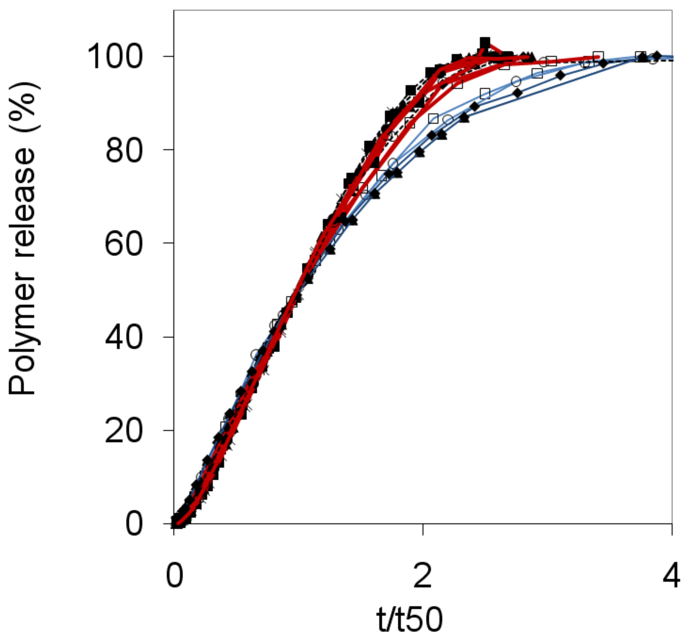 Molecules 14 02699 g005 Molecules 14 02699 g005