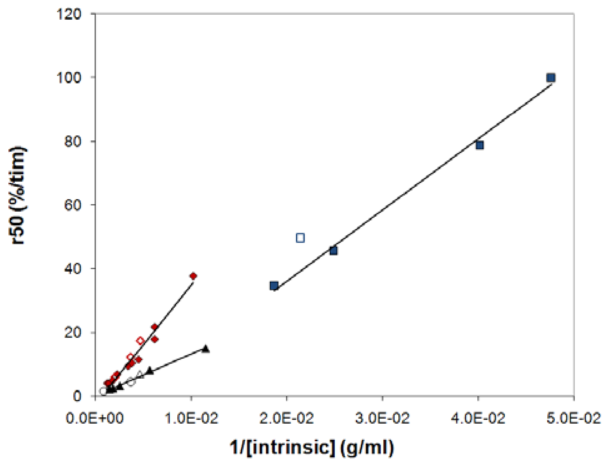 Molecules 14 02699 g009 Molecules 14 02699 g009