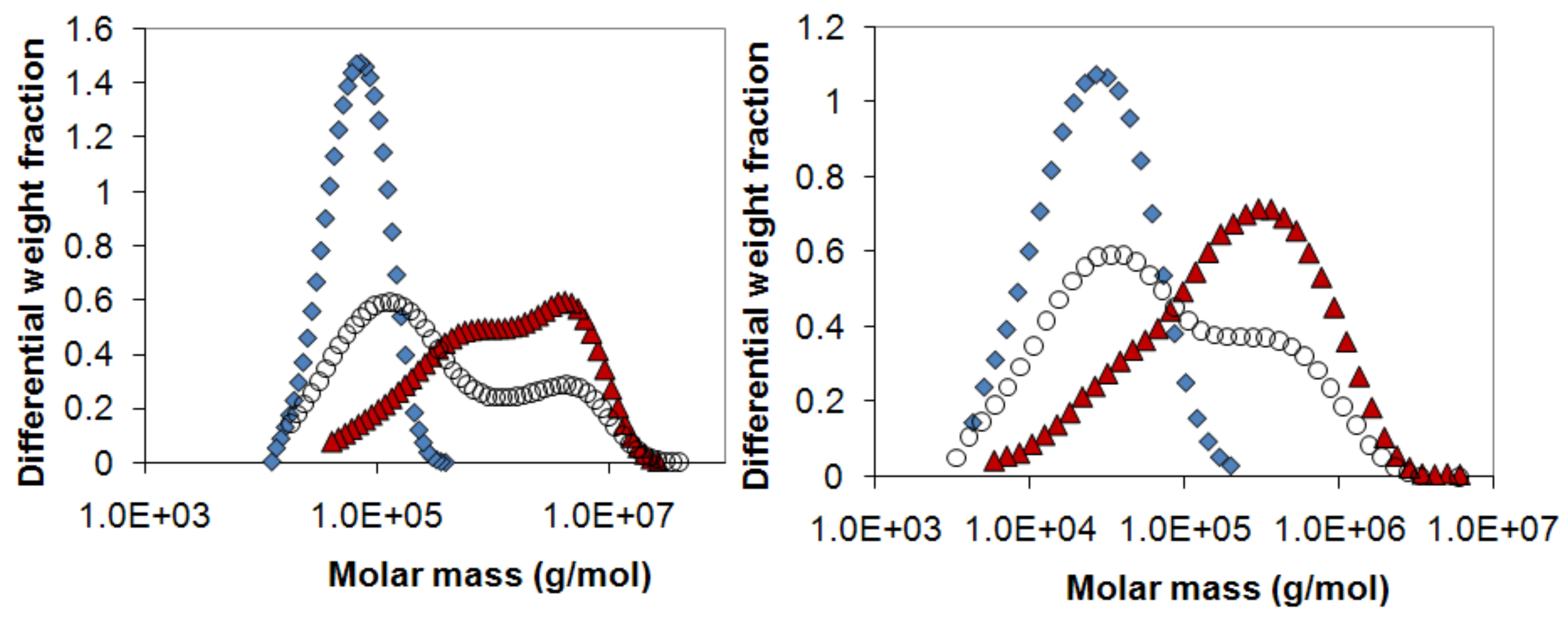 Molecules 14 02699 g011 Molecules 14 02699 g011
