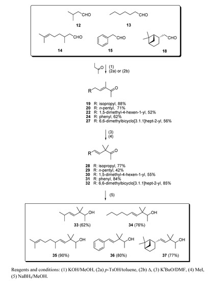Molecules 14 02780 g006 550