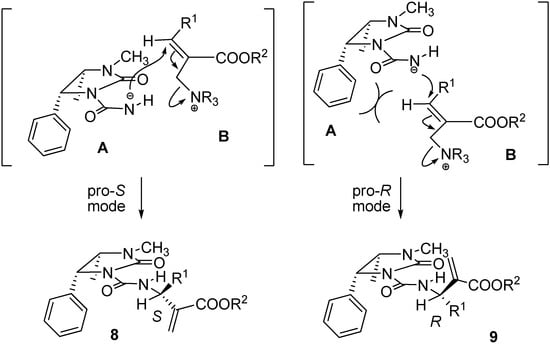 Molecules 14 02824 g004 550