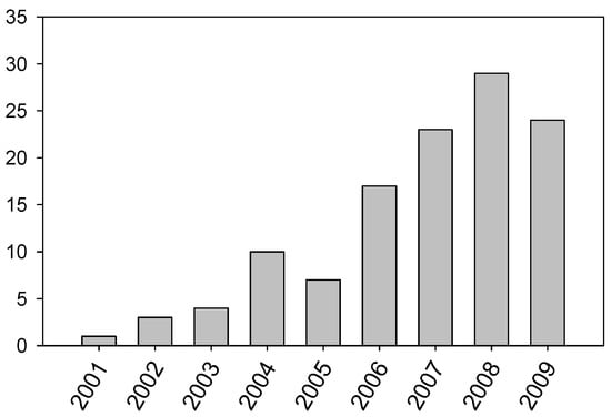 Molecules 14 02888 g002 550