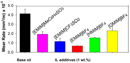 Molecules 14 02888 g006 550