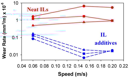 Molecules 14 02888 g007 550