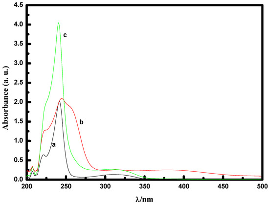 Molecules 14 02935 g001 550