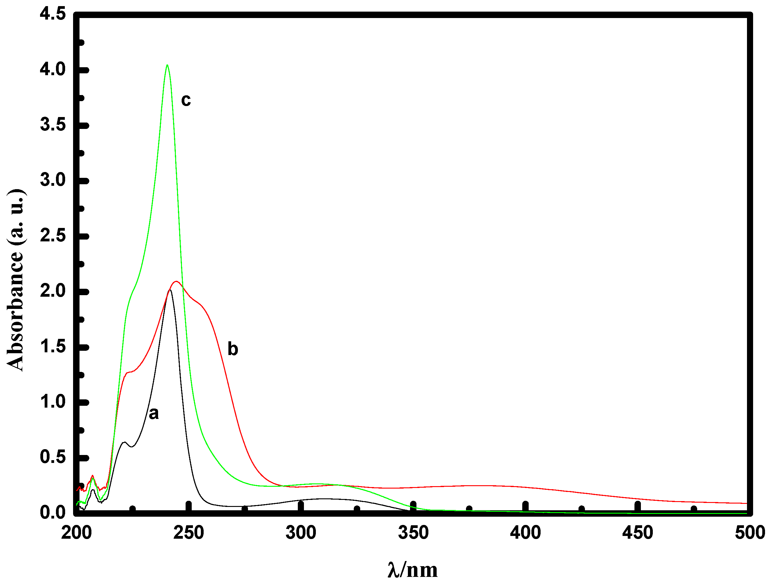 Molecules 14 02935 g001