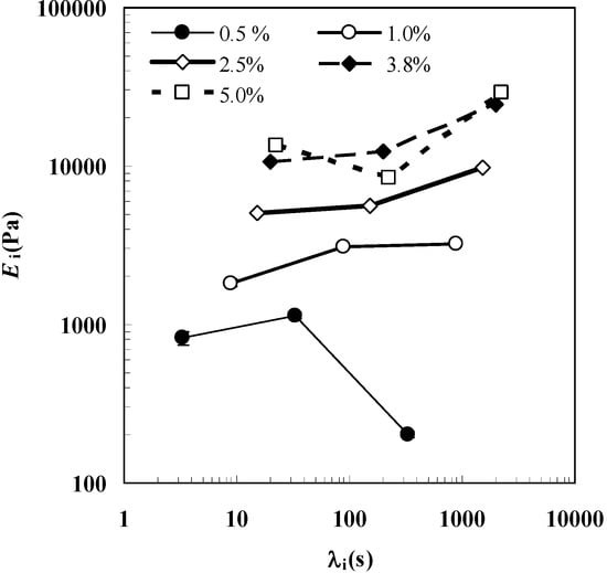 Molecules 14 03003 g002 550
