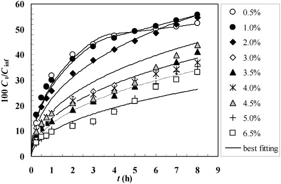 Molecules 14 03003 g003 550