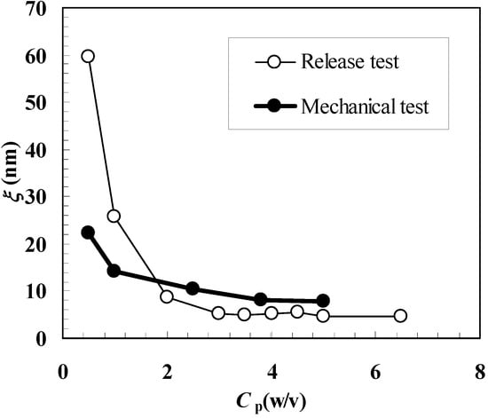Molecules 14 03003 g004 550