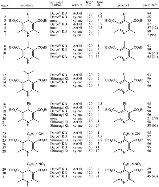 Molecules 14 03073 i002