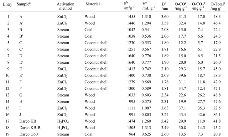 Molecules 14 03073 i009