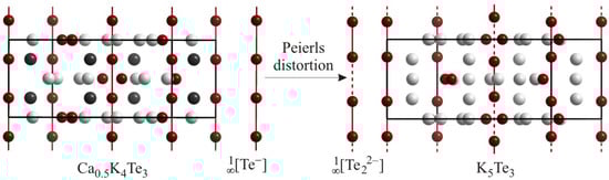 Molecules 14 03115 g004