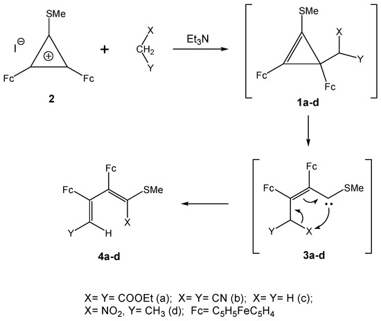Molecules 14 03161 g001 550