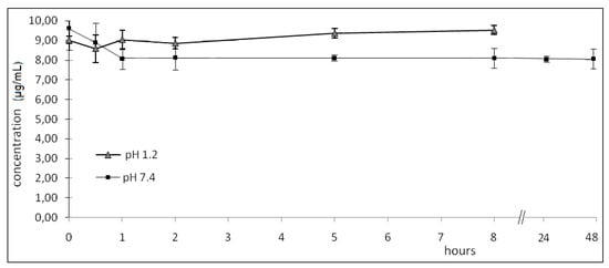 Molecules 14 03187 g001 550