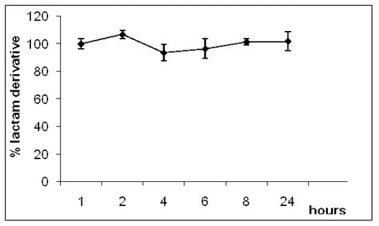Molecules 14 03187 g002 550