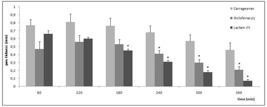 Molecules 14 03187 g004 550